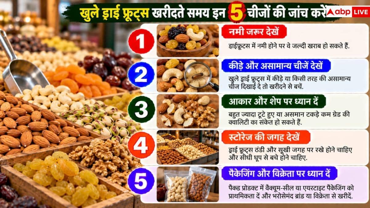 Dry Fruits Buying Tips: चमकदार बादाम-काजू असली हैं या नकली? 2 मिनट में ऐसे पहचानें