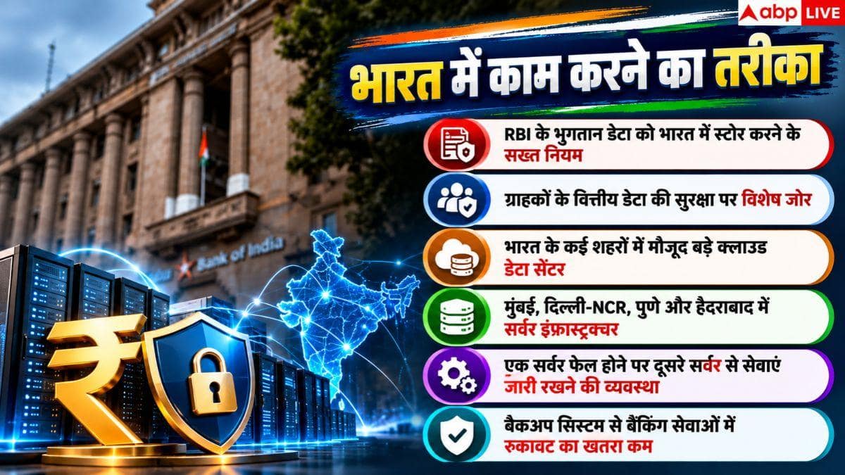 गूगल क्लाउड बिगड़ा तो ब्रिटेन में बैंकिंग सेक्टर ठप, भारत में कैसे होता है काम?