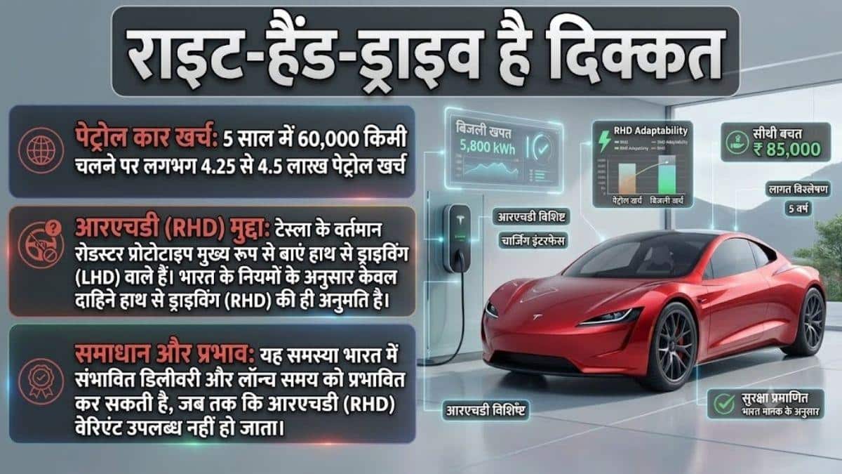 भारत में Tesla Roadster की बुकिंग शुरू, जानें यहां कब होगी लॉन्च?