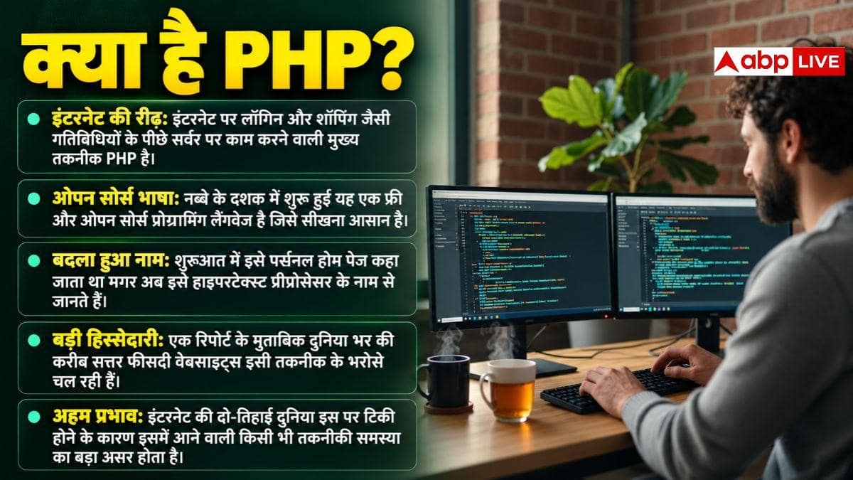 एक छोटी सी वजह से खतरे में दुनिया भर की हजारों वेबसाइट्स, जानिए आखिर क्या है यह PHP?