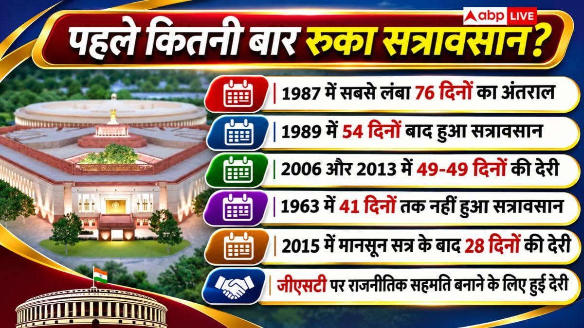 संसद के मानसून सत्र का अब तक नहीं हुआ सत्रावसान, पहले कब-कब हो चुका ऐसा?
