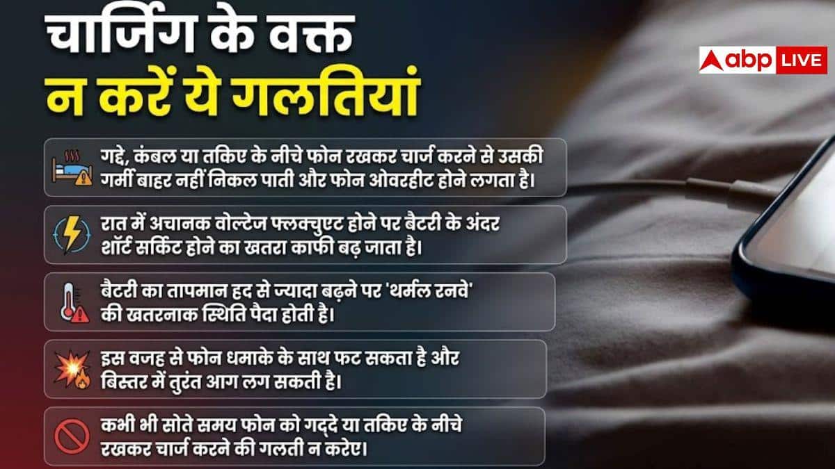 रात को फोन चार्जिंग पर लगाकर सो जाते हैं, आपको भी हो सकता है नुकसान