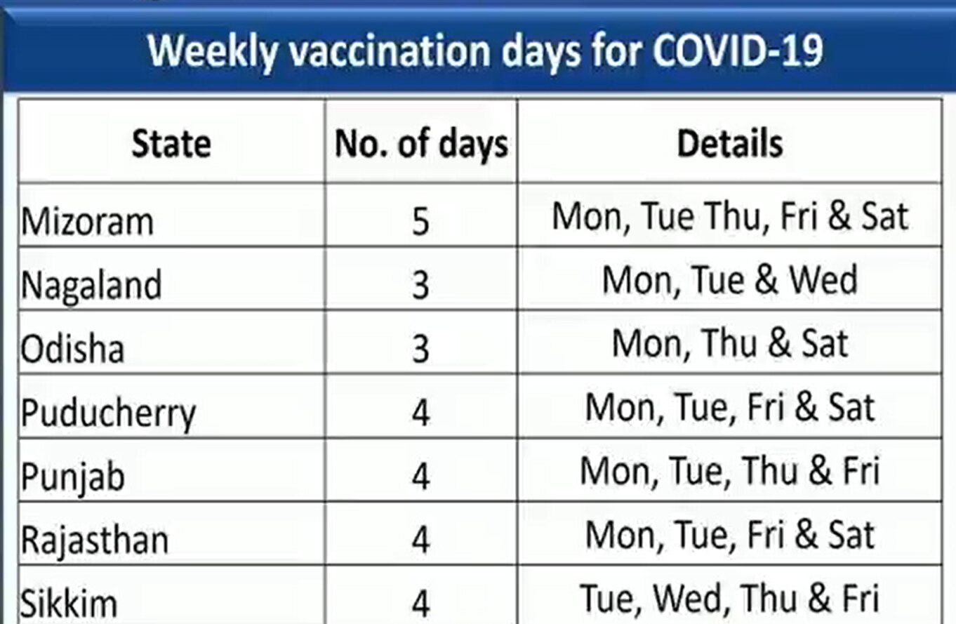 Check COVID-19 Vaccination Schedule Of Your State, Other Regions And Union Territories