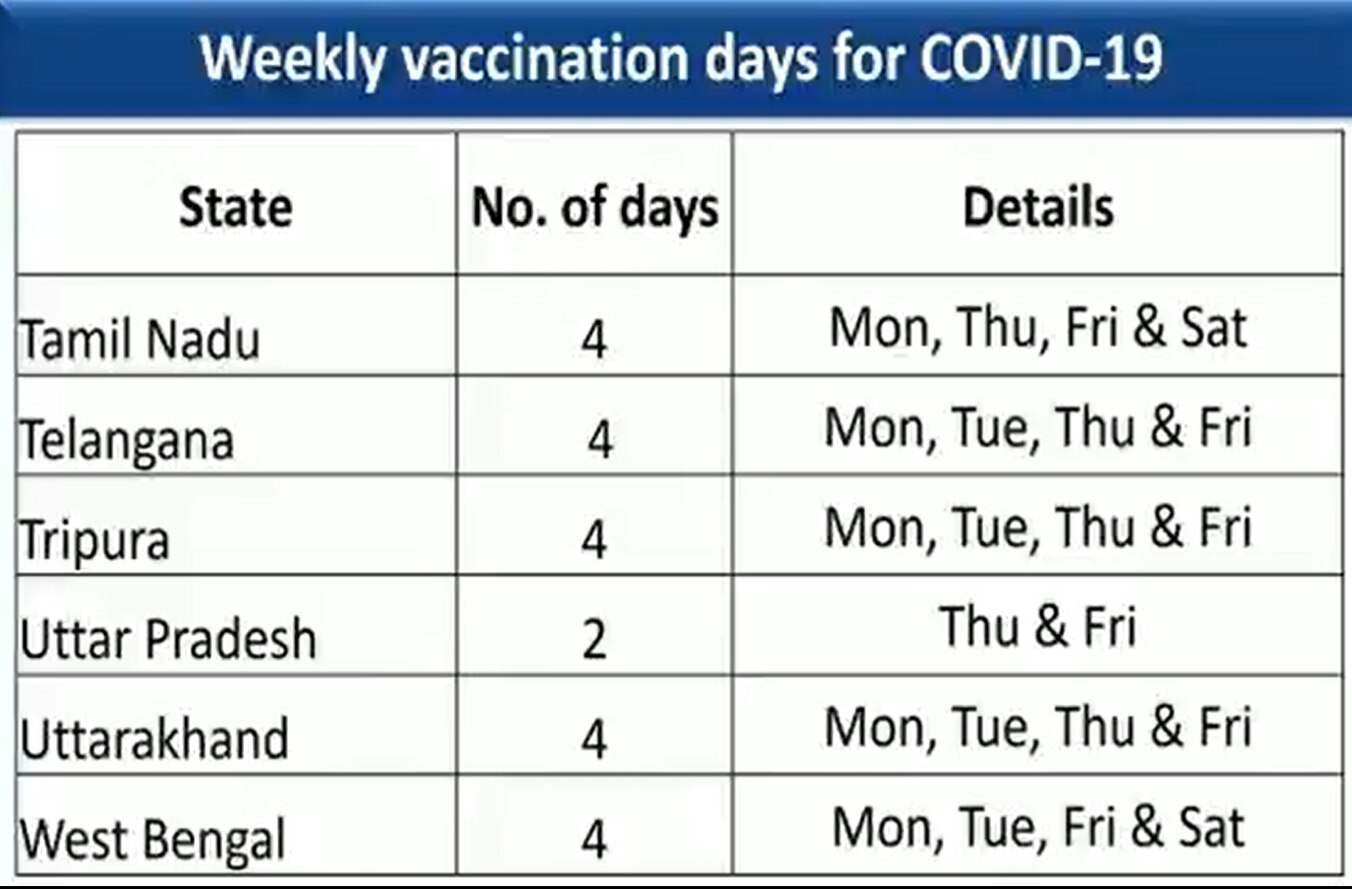 Check COVID-19 Vaccination Schedule Of Your State, Other Regions And Union Territories