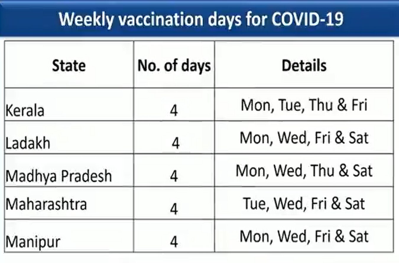 Check COVID-19 Vaccination Schedule Of Your State, Other Regions And Union Territories